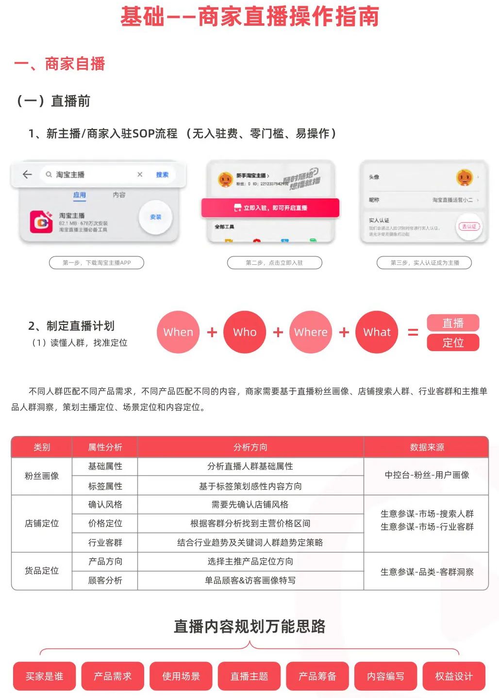 淘宝直播必备三个软件,淘宝直播的新人入门教程