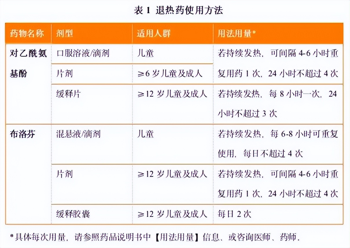 不同的布洛芬作用不同,不同布洛芬作用不同这4类人慎用