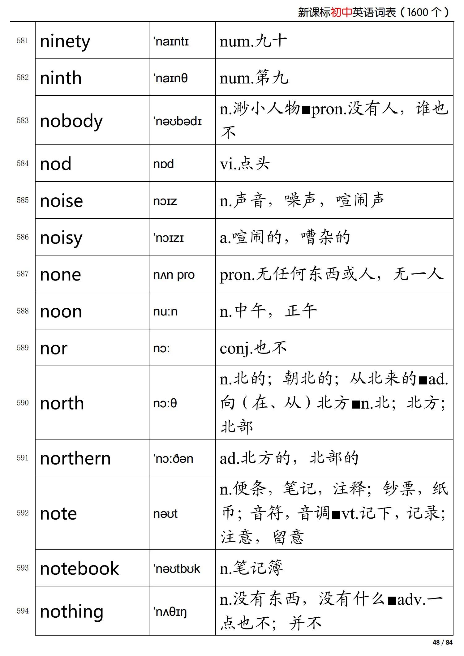 初中英语新课标掌握的词,初中英语语法归纳总结