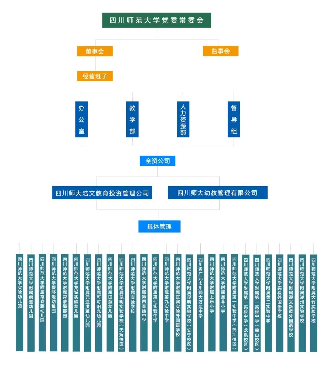 双流区引进七中石室中学,引进成都七中优质名校