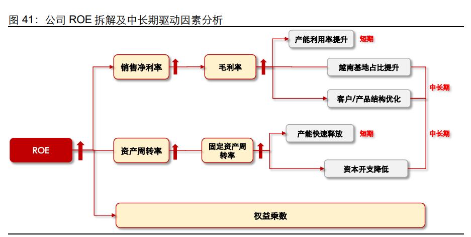 健盛棉袜代工厂,健盛集团产品