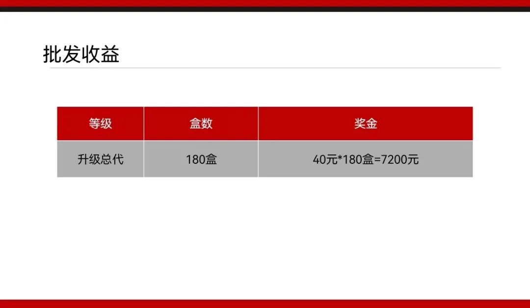 美浮特微商代理,美浮特微商代理贴吧