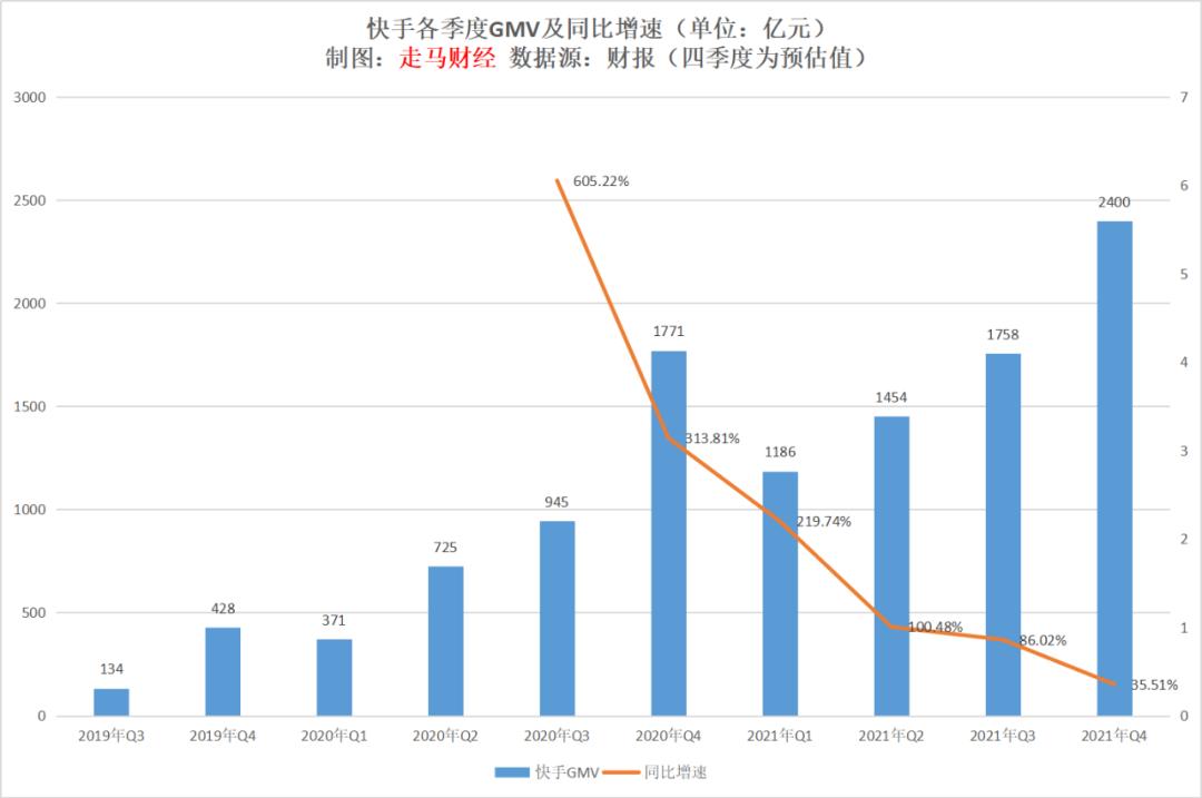 快手的数据分析与发展趋势,快手业绩前瞻