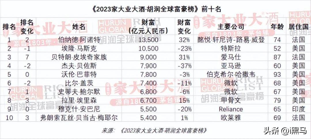 越涨越卖啥意思,奢侈品消费的反弹