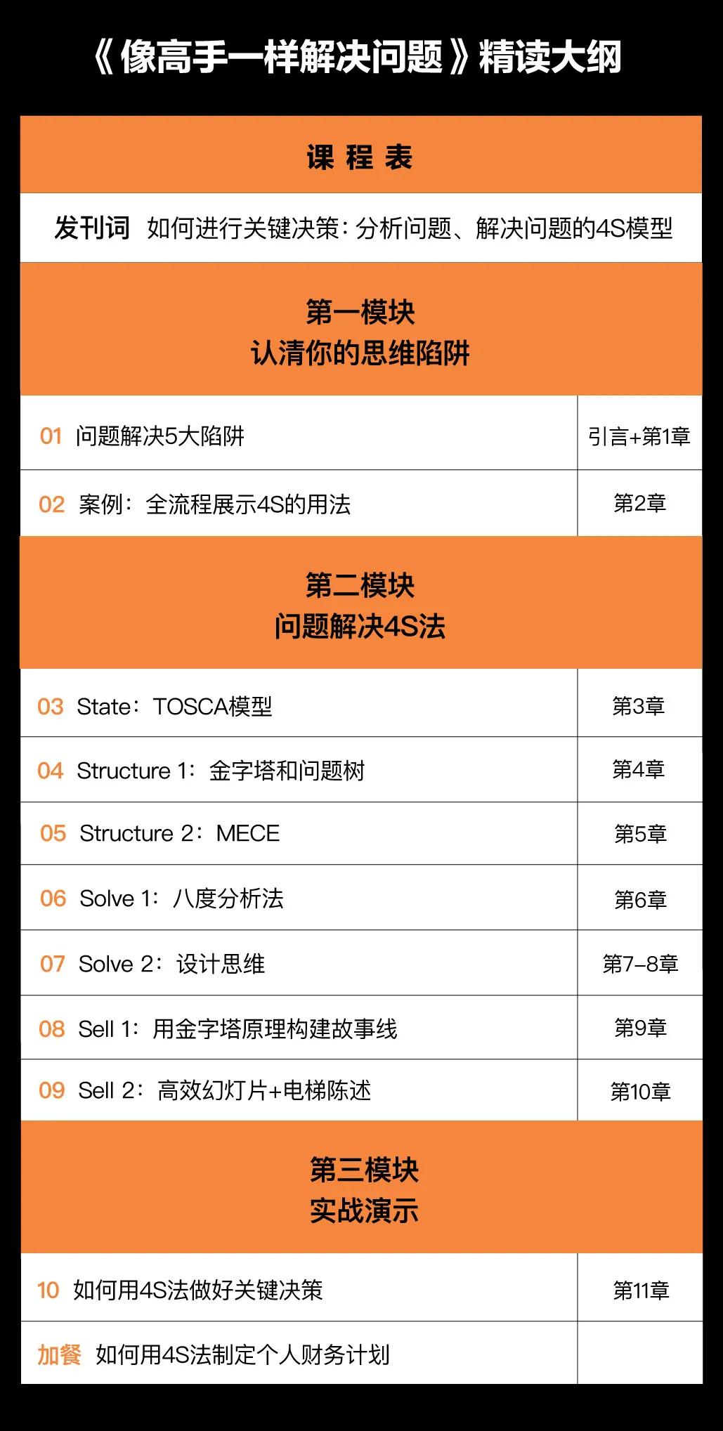 麦肯锡咨询工作流程,麦肯锡咨询方法论