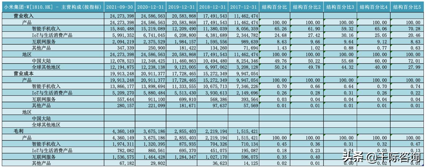 中国小米生态链的发展2021,一条小米产业链深度解析