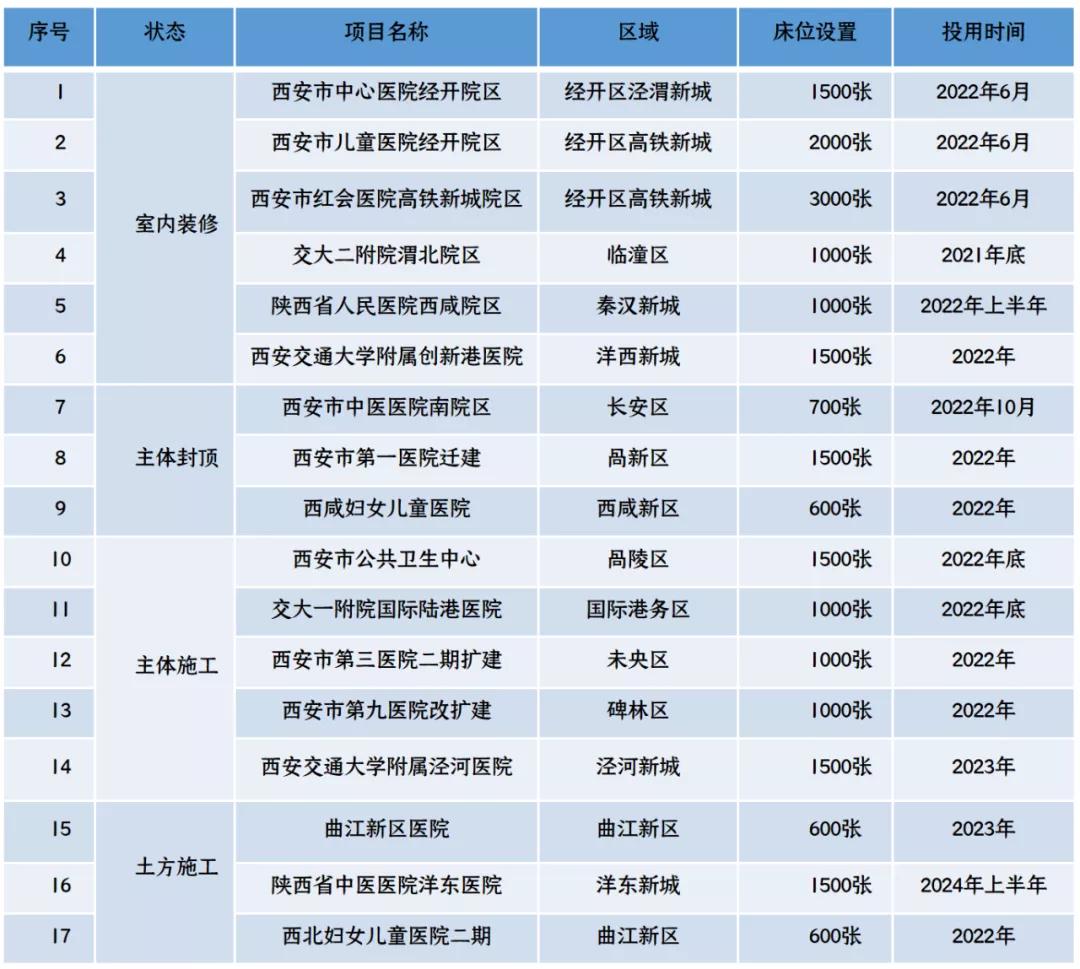 西安交大一附院和西京医院哪个好,四川华西和西安西京医院哪个更好