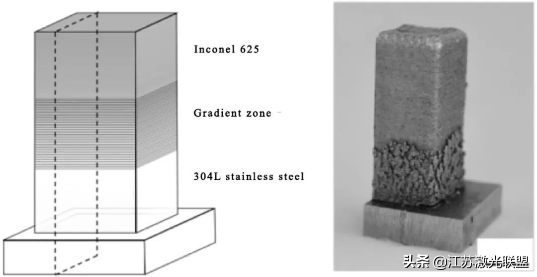 高精度增材制造系统,增材制造梯度