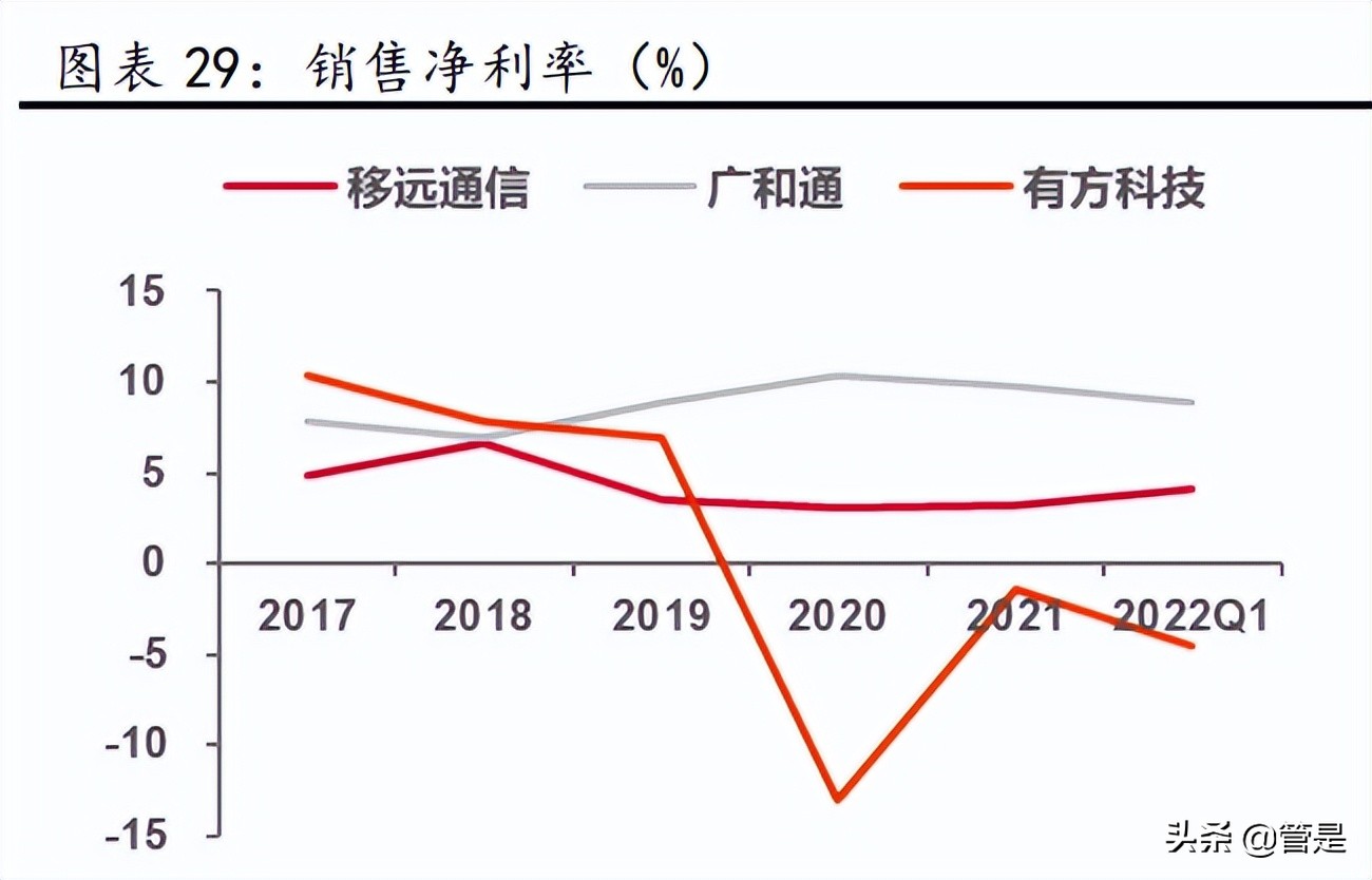 5g通信模组龙头企业,物联网龙头移远通信