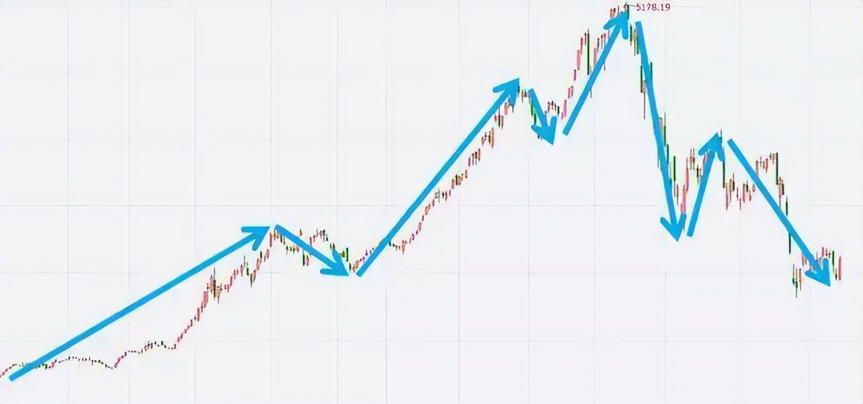 炒股该怎么入门,炒股入门技巧怎么学