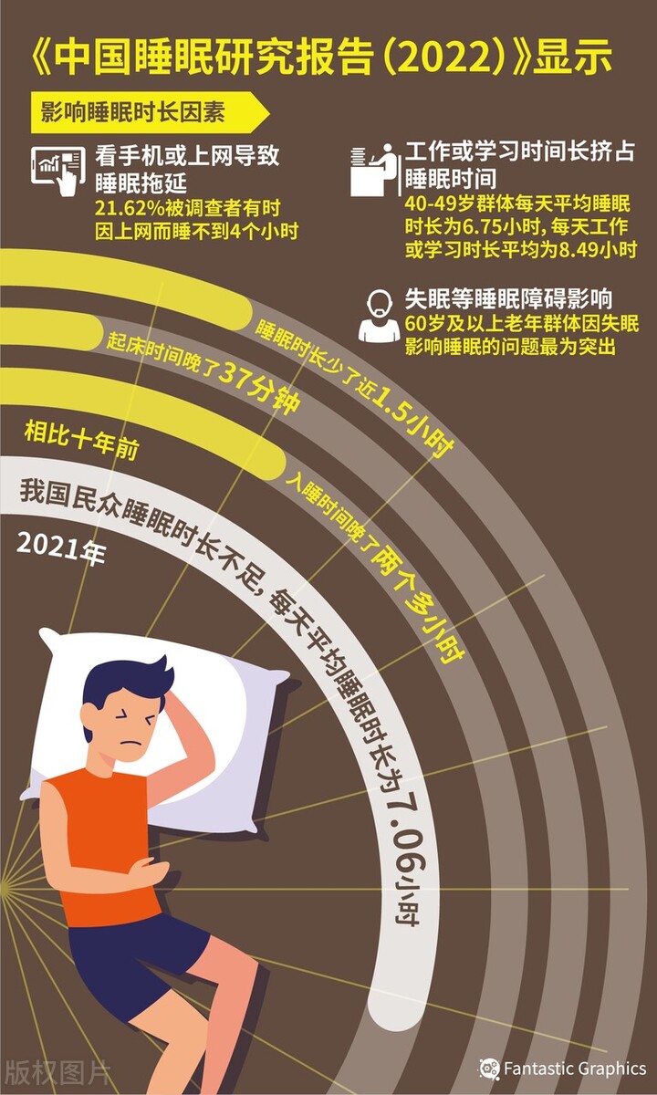 睡眠不好症状有哪些,不安腿综合征睡眠