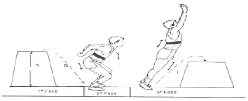 提高弹跳最有效的方法,如何提高弹跳力视频