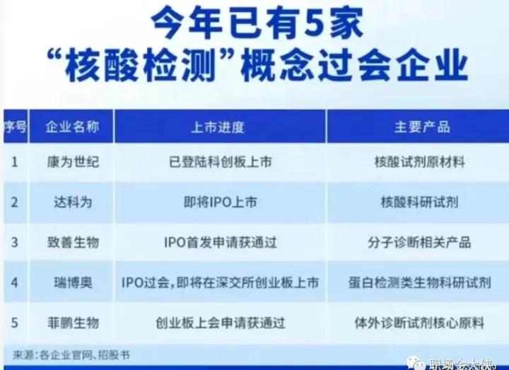 核酸检测：一边是造假乱象，一边是疯狂上市……