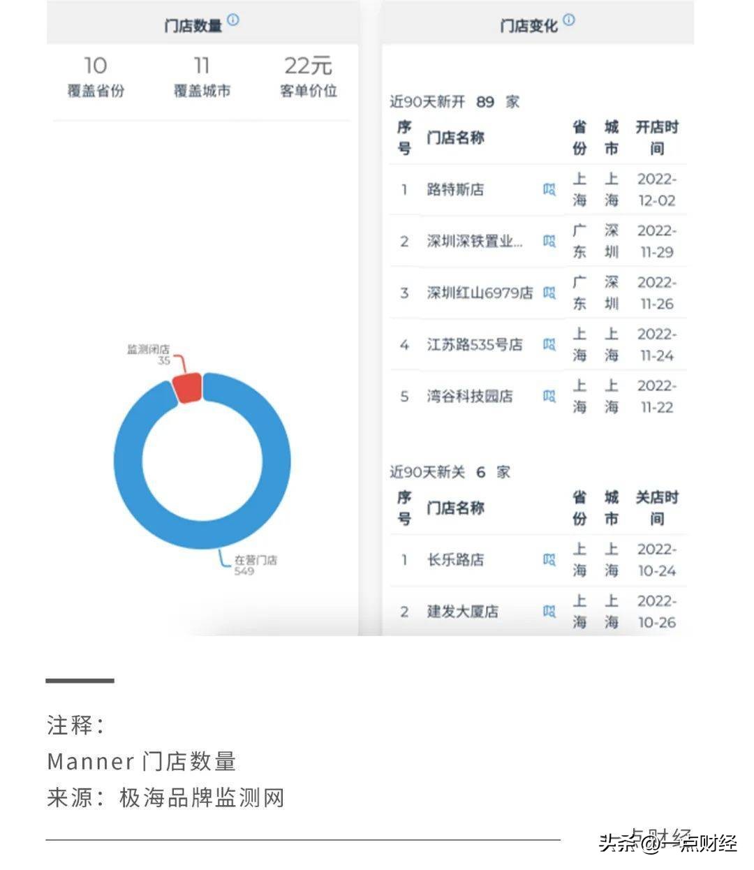 星巴克激战瑞幸：“咖啡老三们”的危险时刻