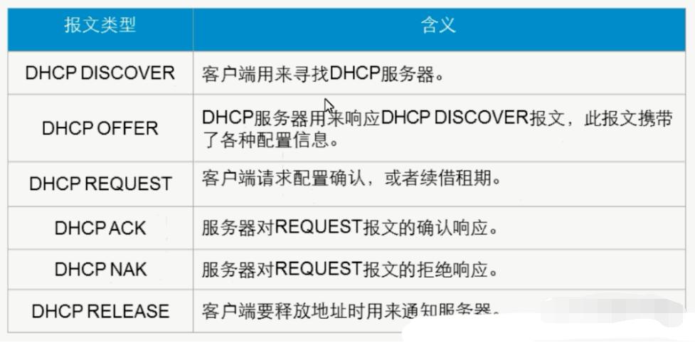 dhcp协议工作流程,dhcp协议的中文名称
