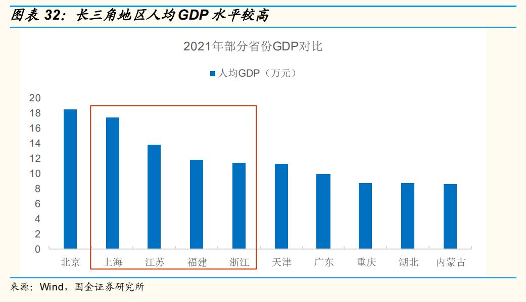 上海机场还有成长性吗,上海机场的发展前景