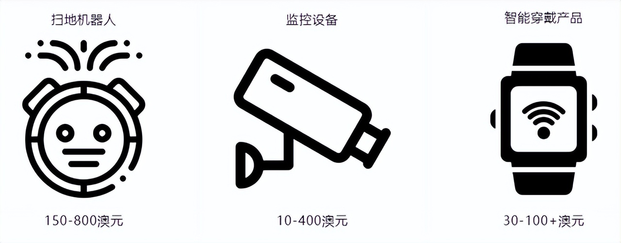 亚马逊什么品类卖得最好,亚马逊新开站点