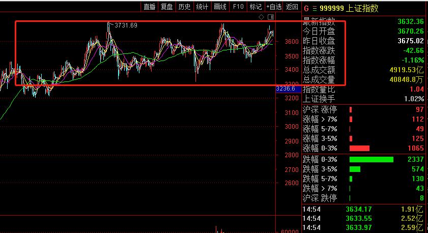 复盘15年全面牛市和应对策略,复盘19年股市