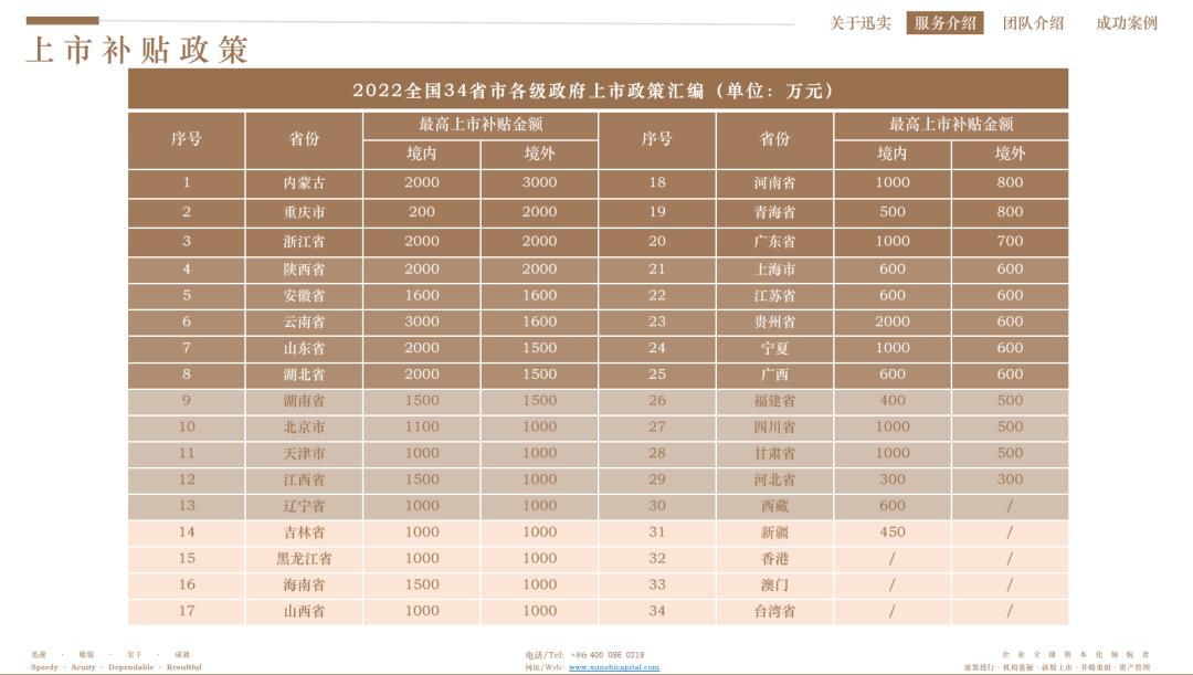 最全的维也纳上市公式，新手必备！