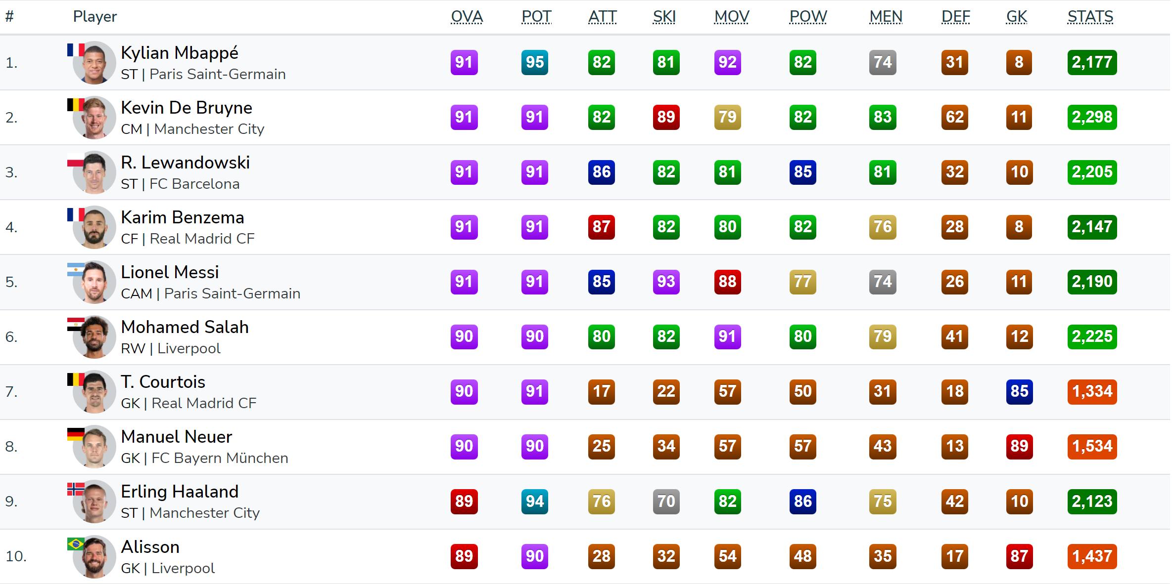 fifa23姆巴佩最强卡,fifa23姆巴佩和梅西数据
