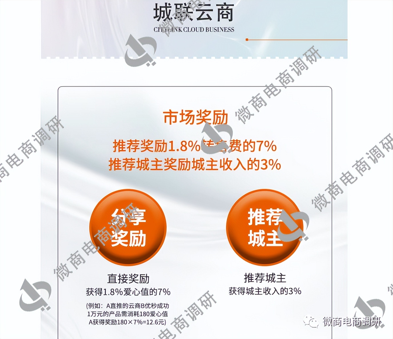 城联优品：操盘团队从涉嫌拉人头走向发行虚拟币？