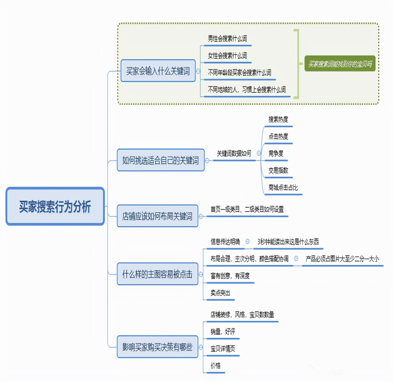 淘宝新链接全标题都搜不到怎么办,淘宝标题关键词怎么免费组合