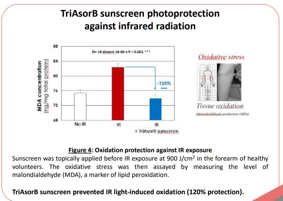 超实用的防晒,最好用的防黑防晒