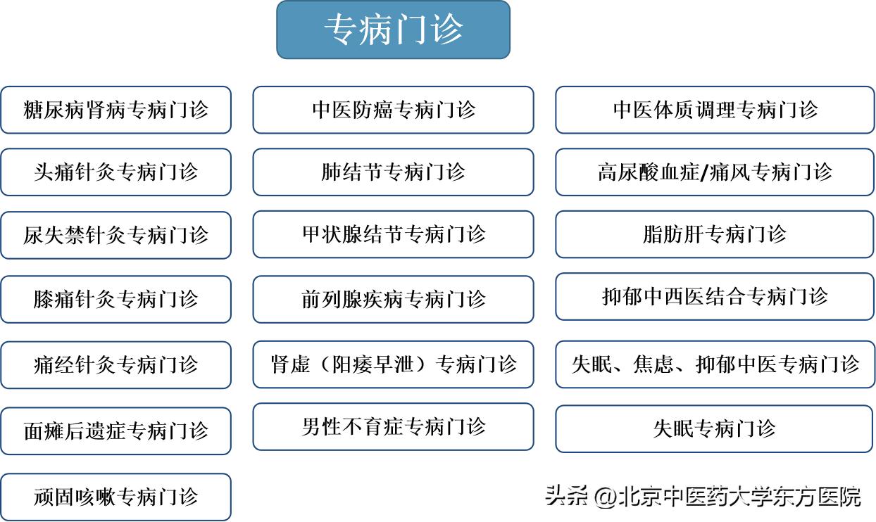 北京中医药大学东方医院几点开诊,北京中医药大学东方医院视频