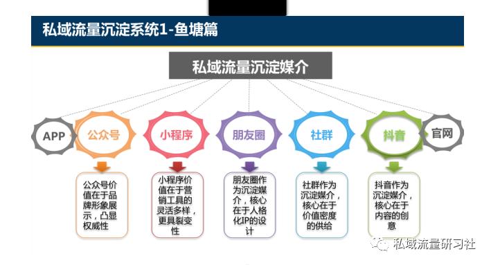 做私域流量的运营思路图,完美日记私域流量运营方案和总结