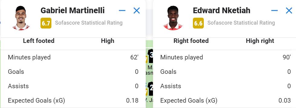 英超阿森纳主场胜埃弗顿,英超阿森纳vs曼城赛程表