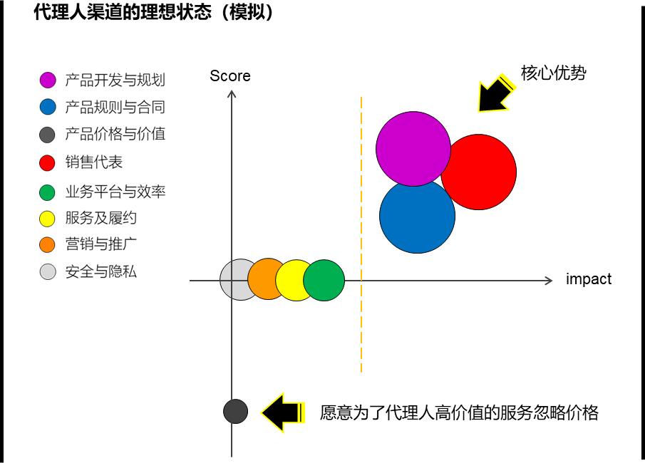 保险如何找到客户的痛点和需求,保险客户需求分析九宫格