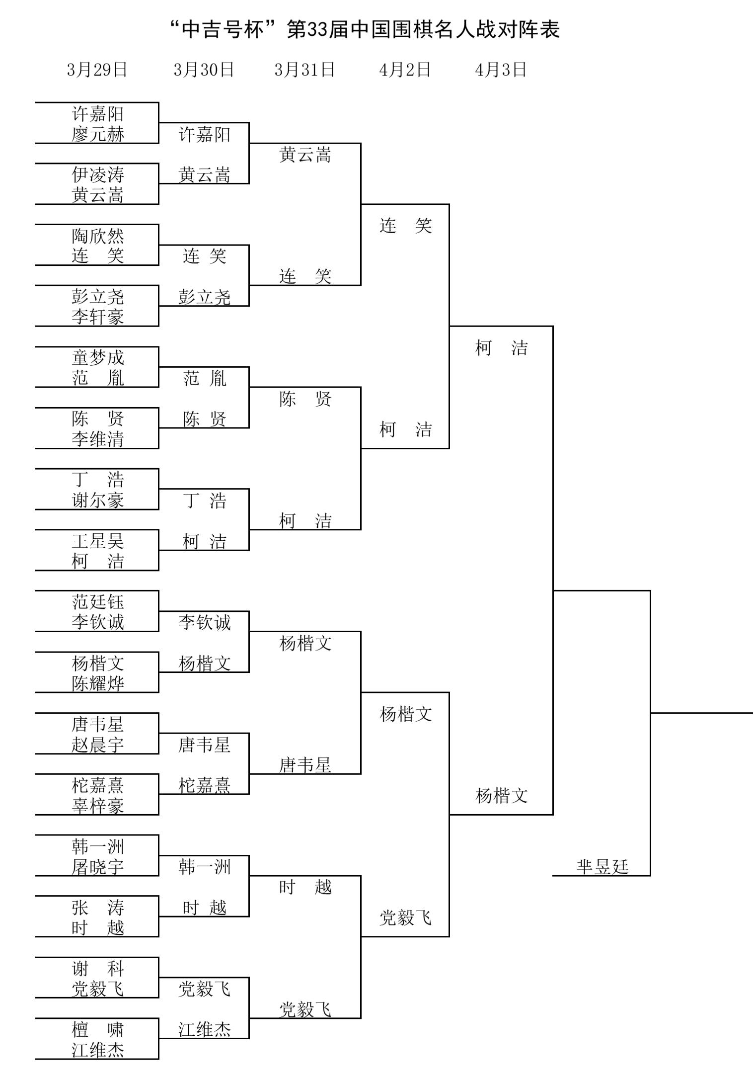 柯洁胜杨楷文,柯洁赢的最精彩的一盘棋
