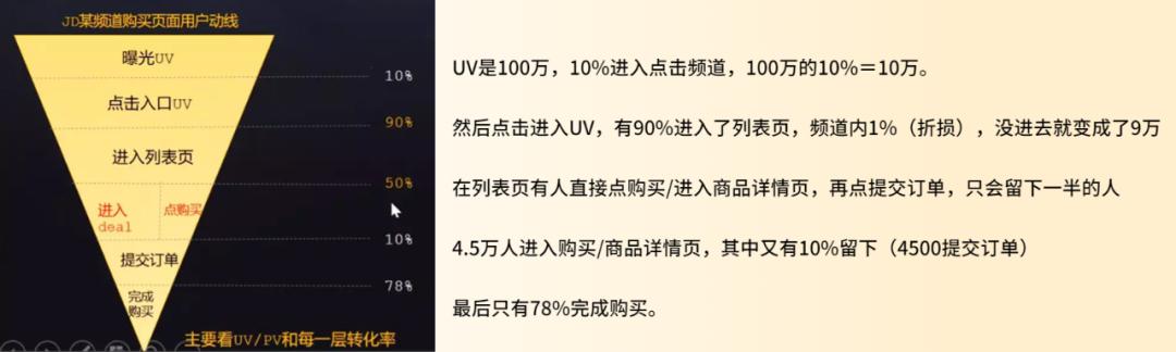 苹果怎么进行数据分析,如何进行数据分析选品