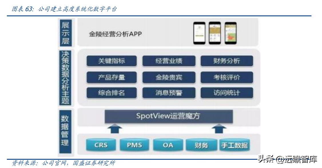 金陵饭店30多种预制菜,金陵饭店预制菜概念