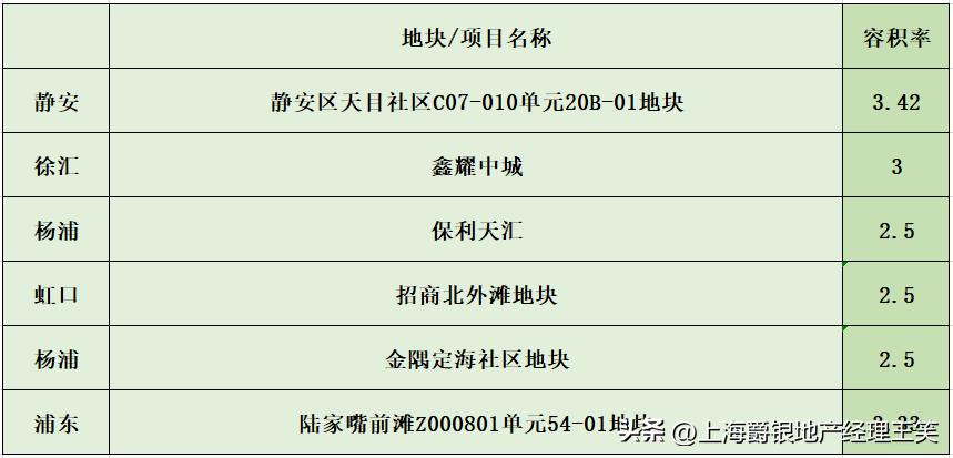 急急急！大华斐勒公园洋房！2388万！斐勒洋房最低价！装修最好！
