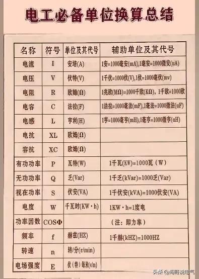 电工电气基础知识大全,老电工总结的电气基础知识