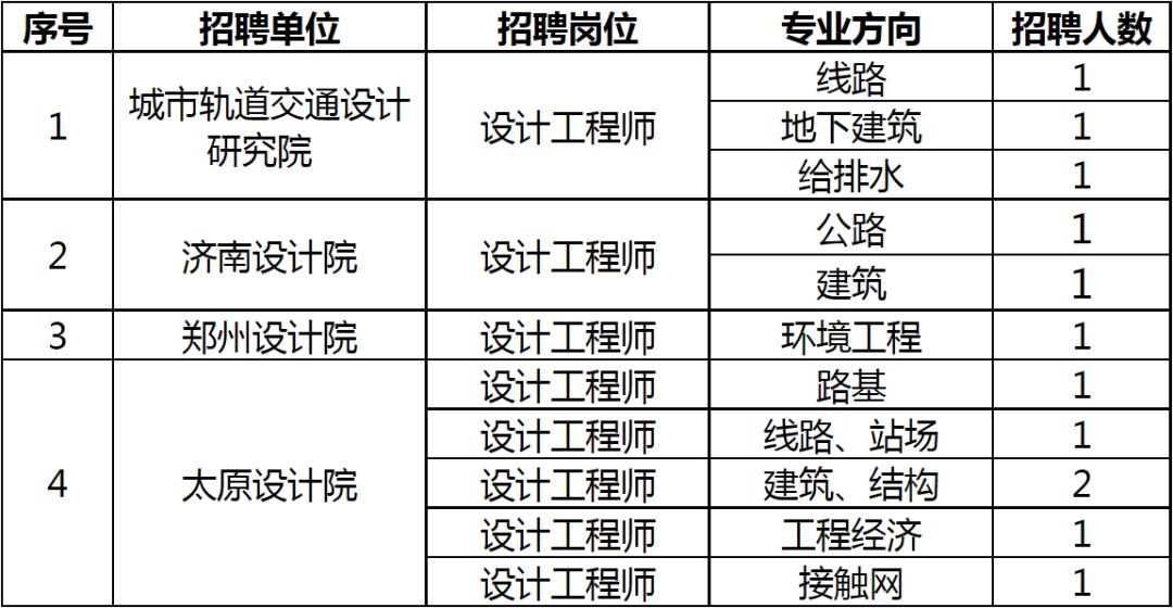 国企社招中国铁建社会招聘公告,中铁研究院2024招聘信息最新