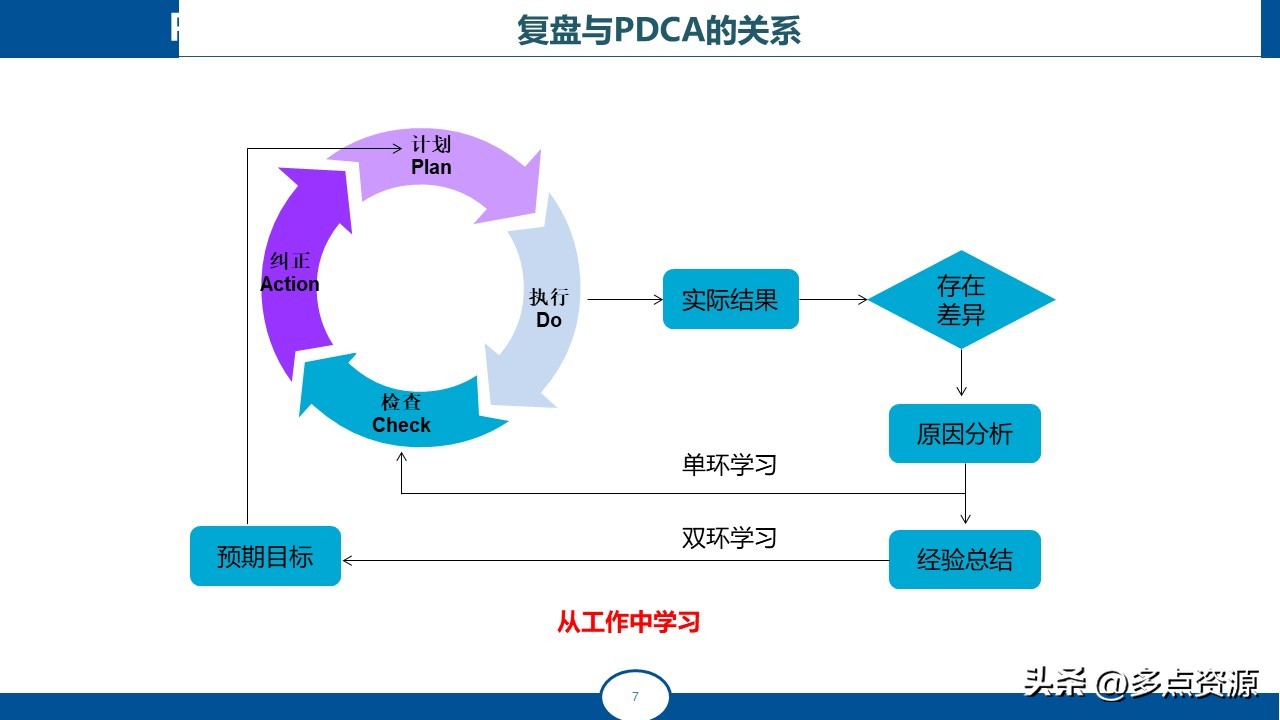 复盘总结分享ppt免费,复盘ppt培训课件
