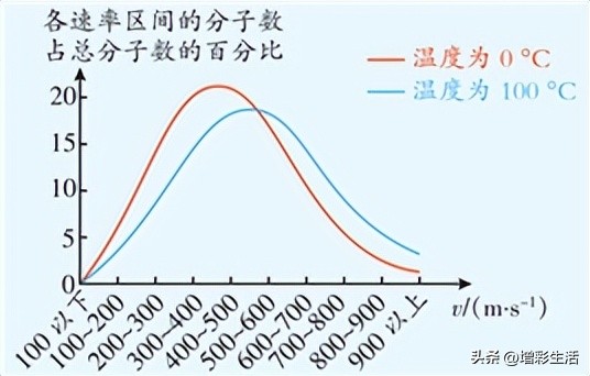 初三热学物理计算题要注意什么,初三物理热学知识点
