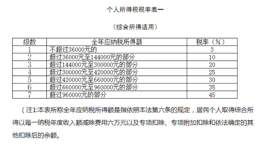 个人所得税的计算方法和标准讲解,劳务报酬20000个人所得税计算