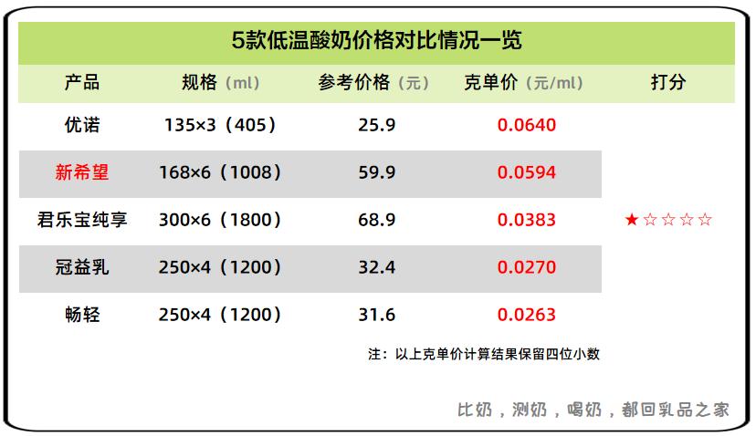 新希望酸奶新品,新希望酸奶乳酪