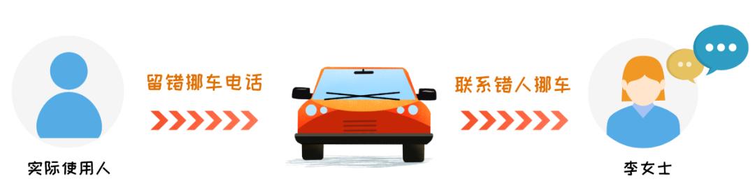 人在外地,却接到深圳的挪车电话?她打“83333333”解决了!