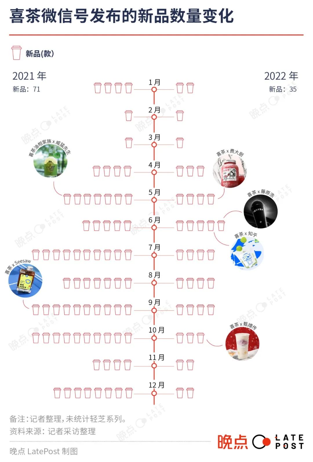 喜茶奶茶加盟大概需要多少钱,喜茶加盟一个城市可以开几家