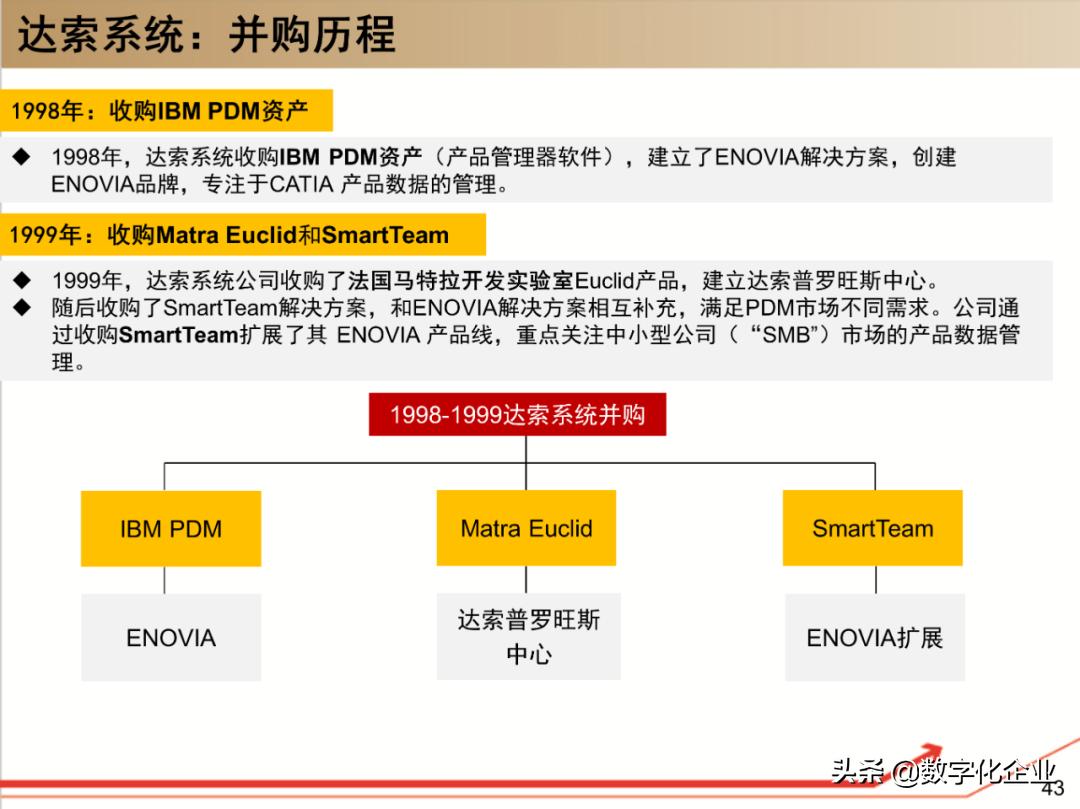 dassault杈剧储,100椤祊pt娣卞害瑙ｆ瀽