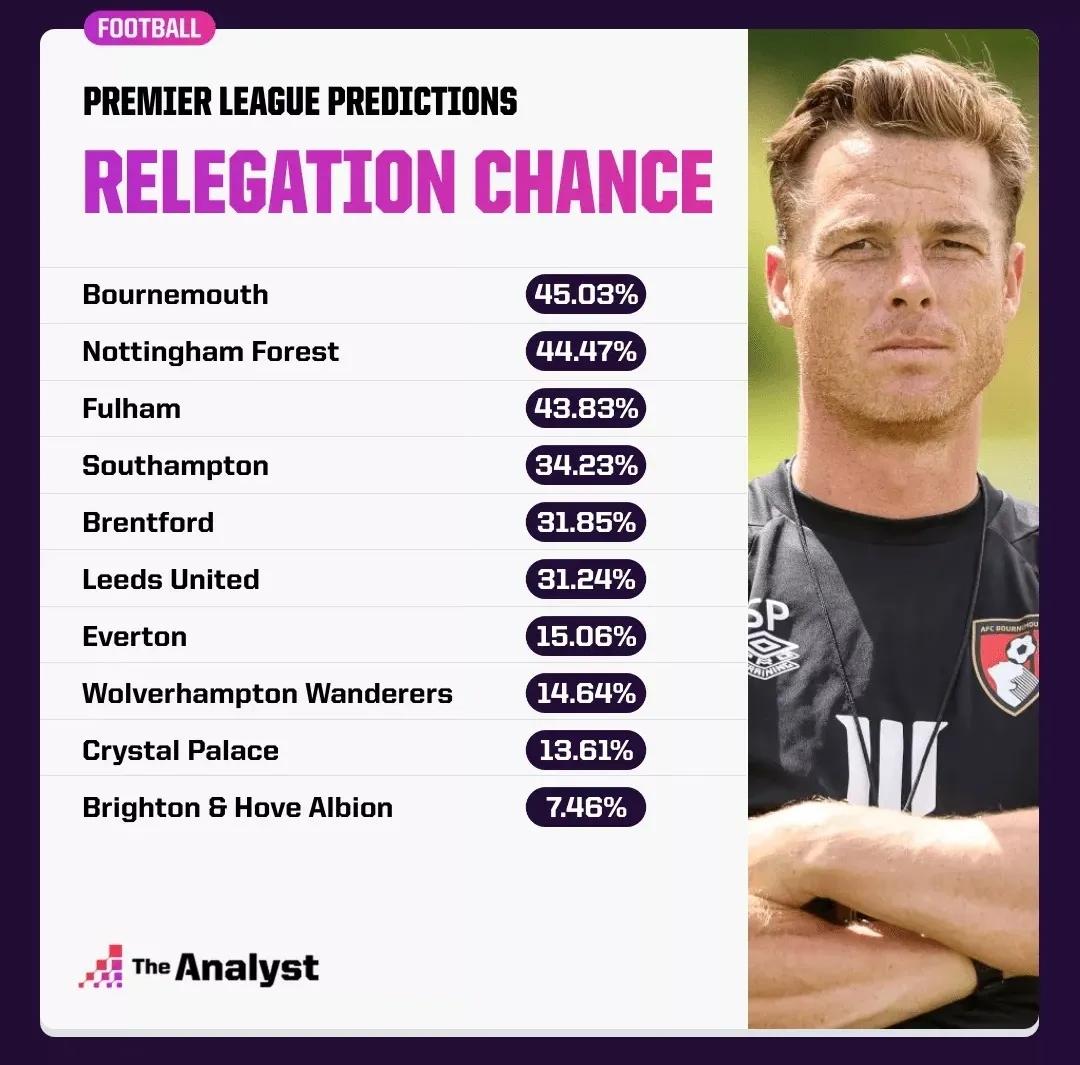 22-23赛季英超解说,英超22轮前瞻