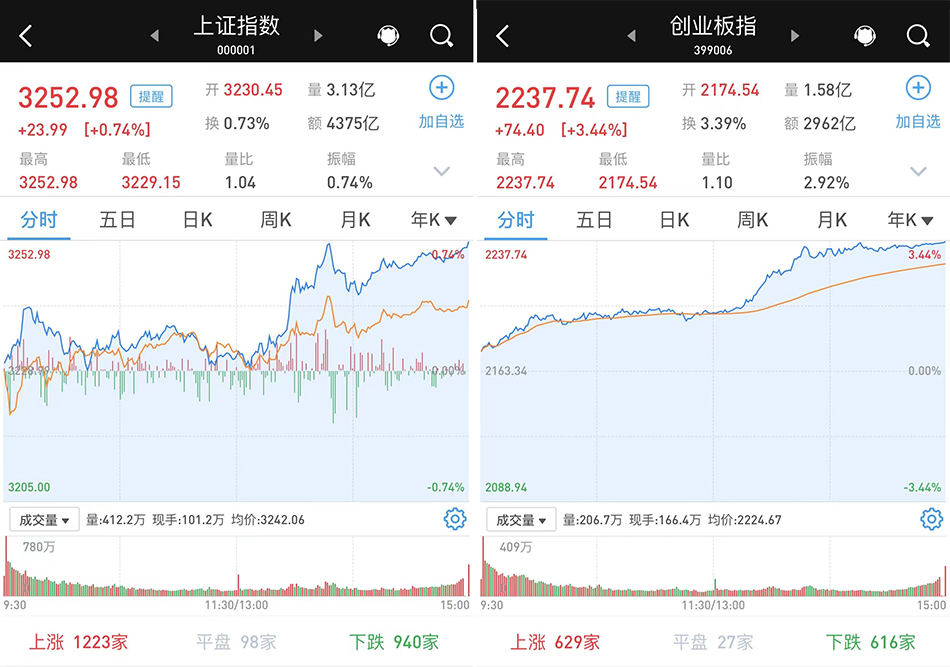 创业板会不会一直跌,创业板最近怎么了