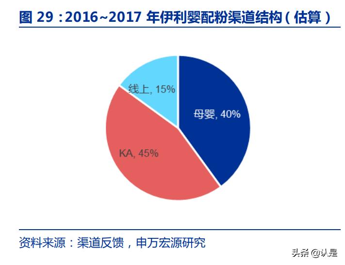 伊利股份未来十年投资回报,伊利股份2019年三季度报告