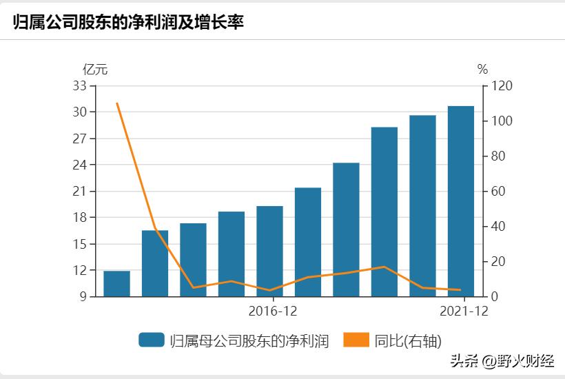 王锡峰董事,农商行王锡峰