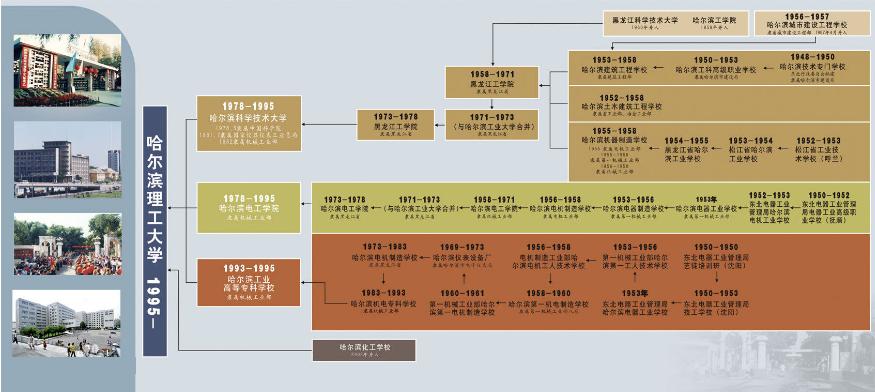 电缆界的黄埔军校是哪个学校,电线电缆专业大学