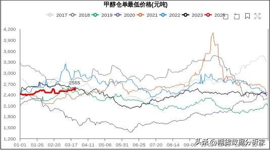 pta乙二醇期货行情分析,pta乙二醇怎么样